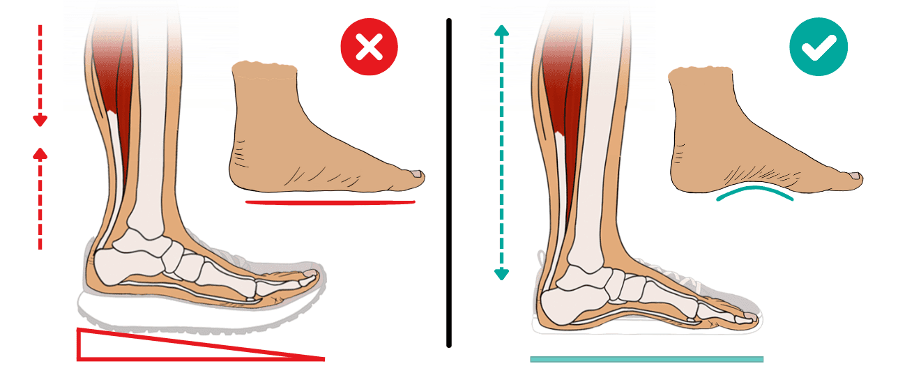 Raised Heel Vs Zero Drop Shoes for Flat Feet