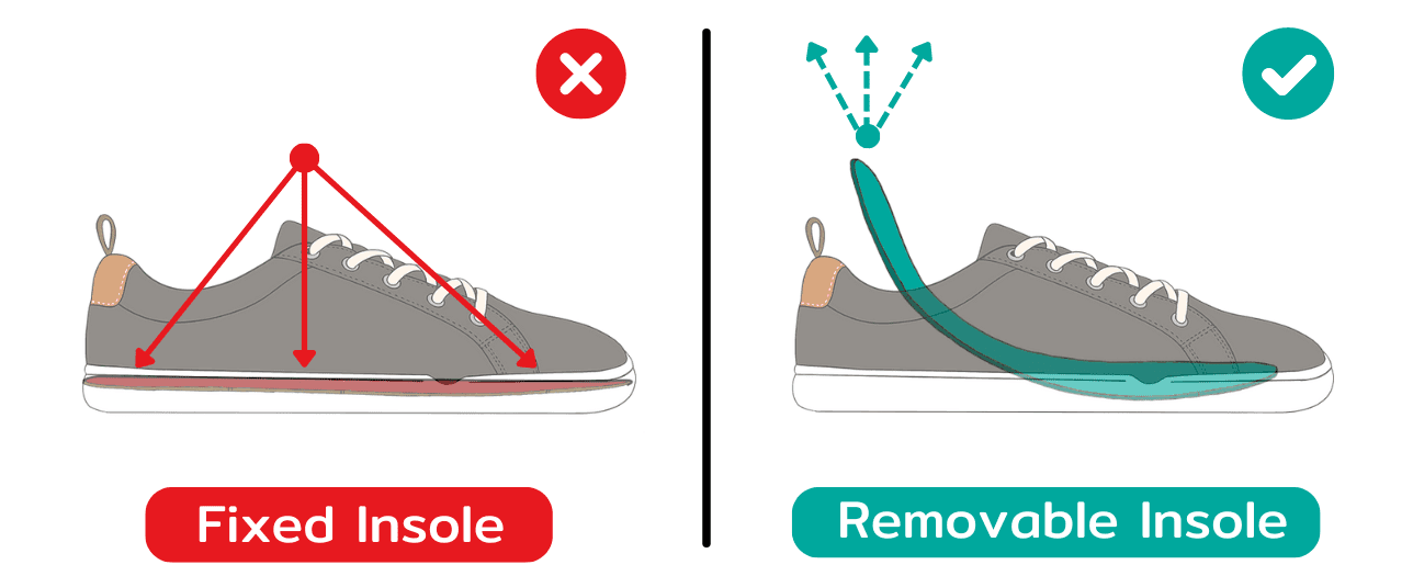 Fixed Vs Removable Insole Shoes