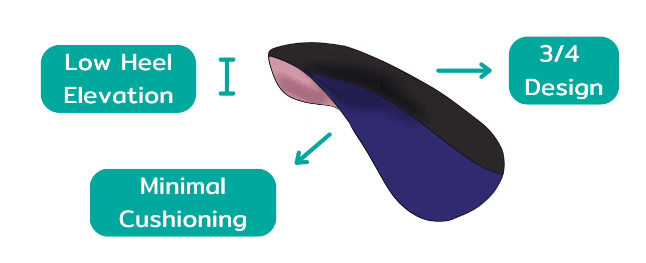 Best Arch Supporting Insoles From Amazon 