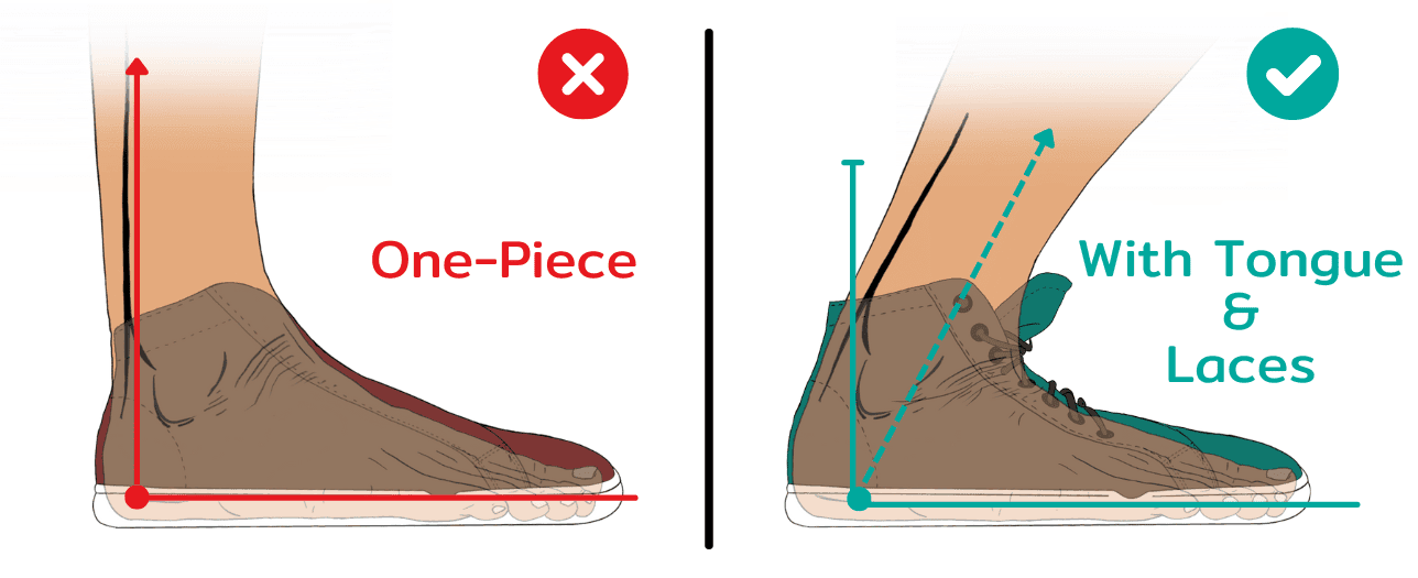 Flexible Shoe Upper to Accommodate Ankle Dorsiflexion